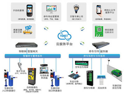 “云停車”打造商業(yè)綜合體智慧停車場(chǎng)新模式