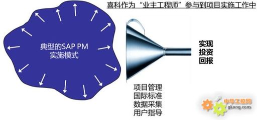 經(jīng)濟(jì)低迷時(shí)期的工廠運(yùn)營優(yōu)化之道 喜科總經(jīng)理浦樂諾先生發(fā)表專題演講