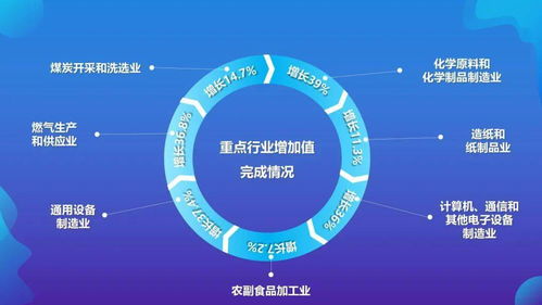 一圖速覽 突破550億元！2021年平?jīng)鍪薪?jīng)濟(jì)運(yùn)行情況深度解讀